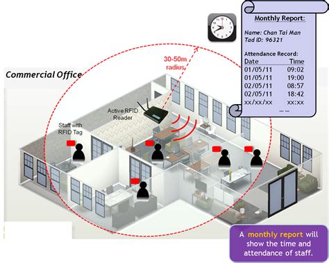 rfid attendance tracking free software|attendance monitoring system using rfid.